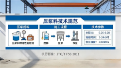 黄埔本地工厂讲解：说一遍公路压浆料和铁路压浆料的区别